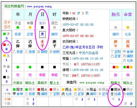 八字屬土|免費生辰八字五行屬性查詢、算命、分析命盤喜用神、喜忌